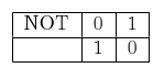NOT truth table